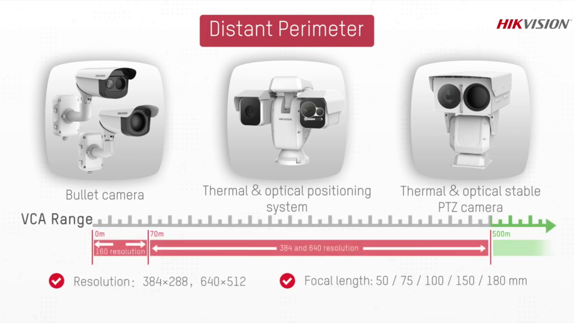 Hikvision Perimeter Protection